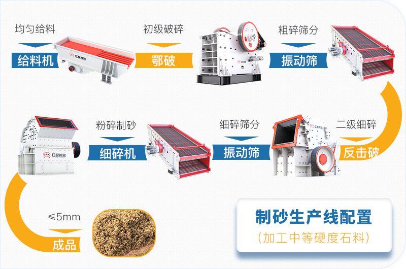 反擊破、細碎機制砂流程.jpg