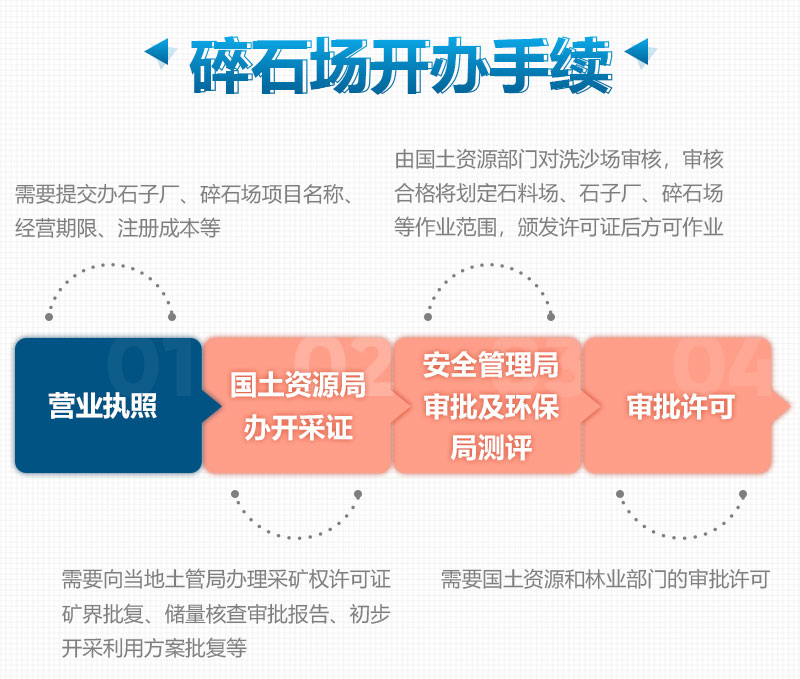 開辦制砂廠、砂石場所需要的手續(xù)