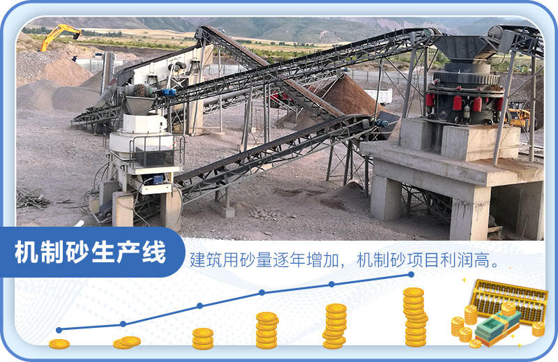砂石市場大，制砂利潤高