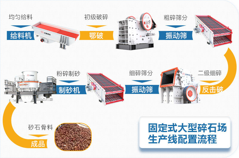 固定式大型碎石場(chǎng)生產(chǎn)線設(shè)備流程圖