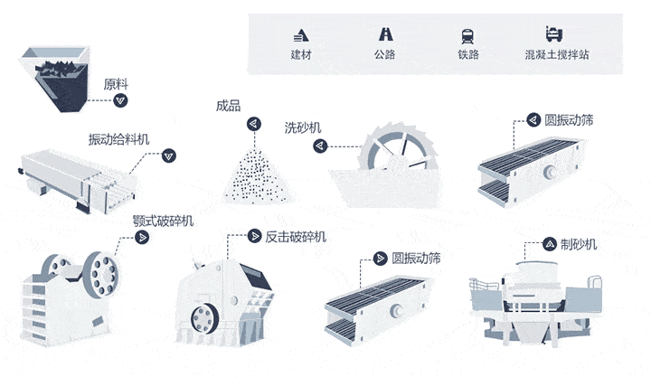 石料破碎機生產(chǎn)流程