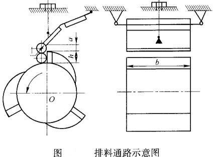 反擊式破碎機各生產(chǎn)結(jié)構(gòu)參數(shù)