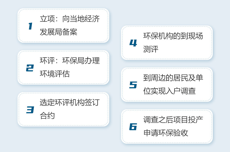 機(jī)制砂生產(chǎn)環(huán)評流程