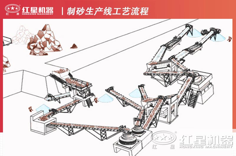 同類制砂工藝流程設(shè)計(jì)