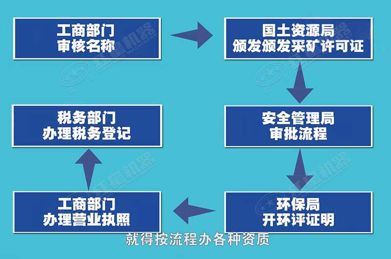 辦理手續(xù)花費(fèi)不高，但程序比較繁瑣