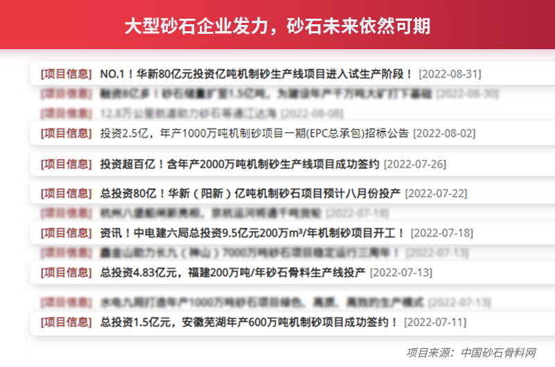 各大企業(yè)項目投資信息