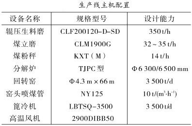 水泥生產(chǎn)線(xiàn)主機(jī)配置