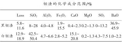 鋇渣的化學成分范圍