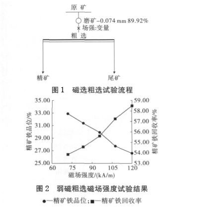 綠泥石成分特點、類型及磁選工藝
