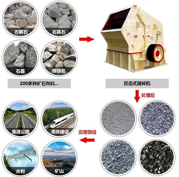 反擊式破碎機(jī)可以破碎二百多種物料，巖石，礦石，等