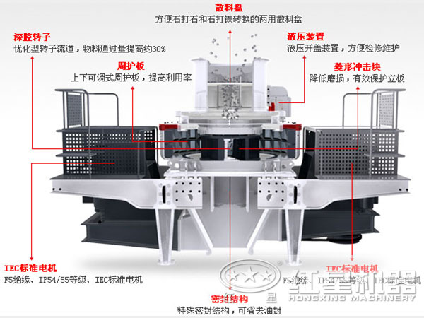 小型石英石制砂機結(jié)構