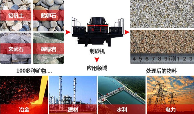 新型河卵石制砂機(jī)-制砂效果
