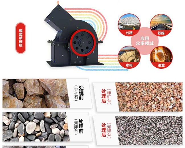 錘式細(xì)粒破碎機適用范圍