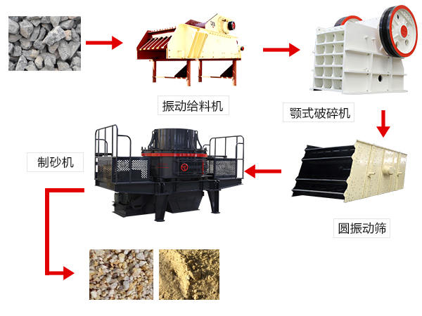 砂石生產(chǎn)線(xiàn)流程工藝