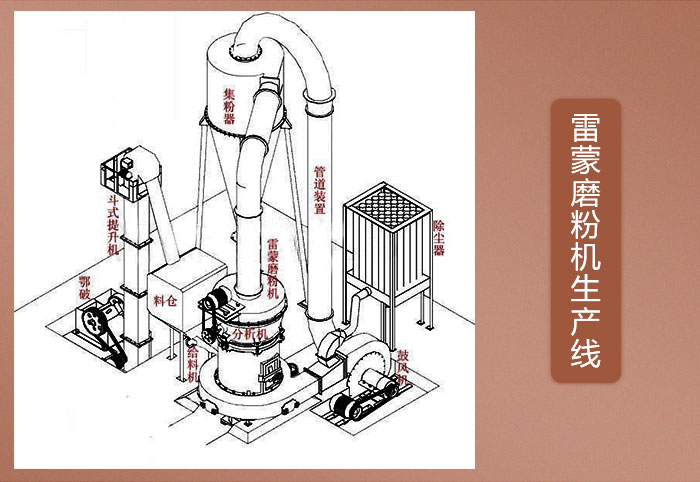 超細粉碎機-磨粉機作業(yè)原理