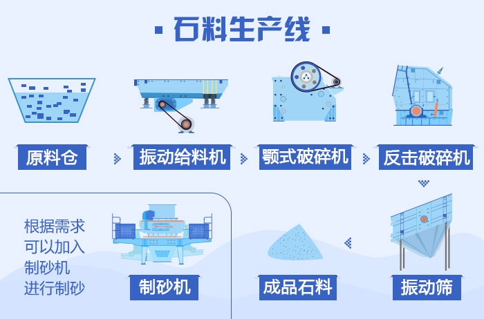石子怎么制沙，看看制沙流程圖