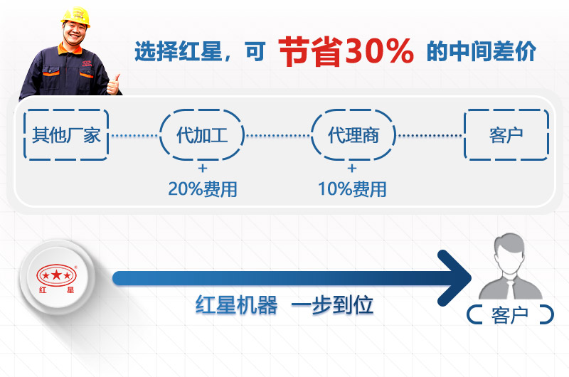 廠家直銷(xiāo)，給你最直接的實(shí)惠